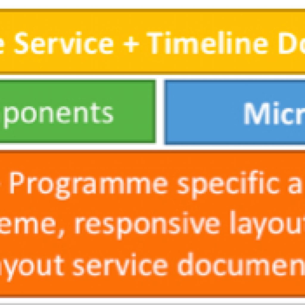 What is a DMApp?