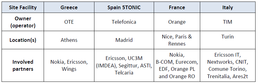 5G EVE facility sites