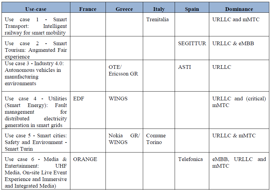 5G EVE facility - mapping