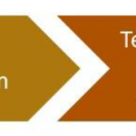 5G EVE validation process workflow