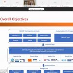 First 5G EVE Training Webinar