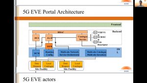 1st 5G EVE Learn and Drive event