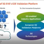 2nd 5G EVE Learn and Drive