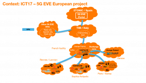 French 5G EVE demo 2021