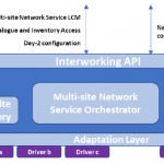 5G EVE IWL Architecture