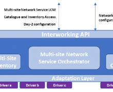 5G EVE IWL Architecture