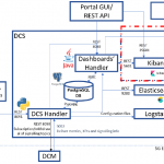 5G EVE DV Architecture