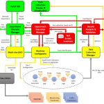 5G EVE Testing and Validation Framework Architecture