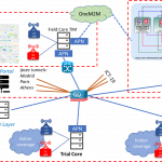 5G EVE platform maintenance after project completion