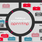 OpenTAP Architecture