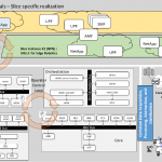 4th release of 5G PPP white paper on 5G architecture published