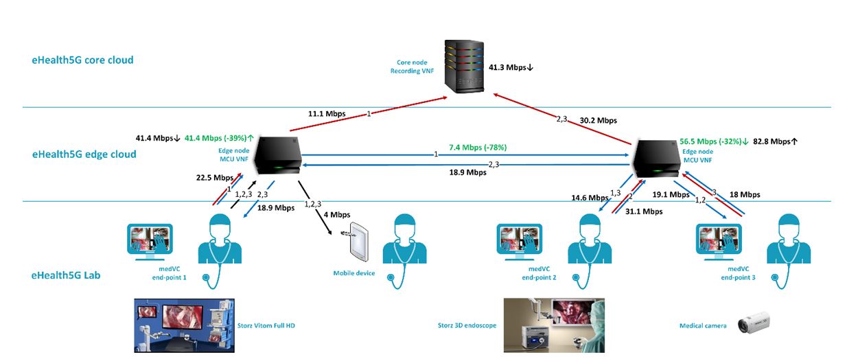 distributes-mcu-set-up