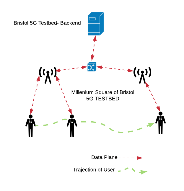COSMOS use case overview COSMOS use case overview