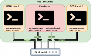 fb5g-experimental-setup fb5g-experimental-setup