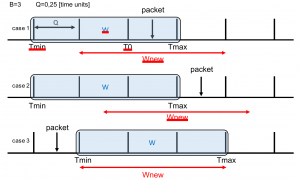 fb5g-sliding-windows-implementing-token-bucket fb5g-sliding-windows-implementing-token-bucket