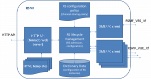 marathon-figure2-functional-architecture-of-the-implemented-radio-slicing-management-function-rsmf-component marathon-figure2-functional-architecture-of-the-implemented-radio-slicing-management-function-rsmf-component