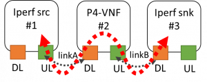 evaluation-of-oa-p4vnf-node