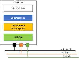 p4vnf-overview