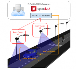 5G Driving Trainer architecture