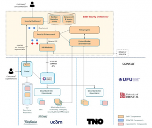 Overview of the solution proposed in the project