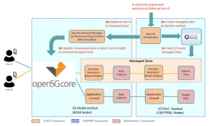 Use Case Scenario Secure from the Edge