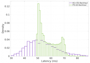fig13-cv2xinfire-latency2 fig13-cv2xinfire-latency2