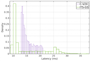 fig14-cv2xinfire-latency3-comparing fig14-cv2xinfire-latency3-comparing