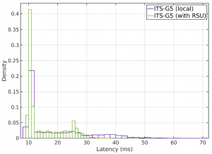 fig15-cv2xinfire-link fig15-cv2xinfire-link