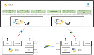 fig2-cv2xinfire-Figure 2 Overall Experiment Configurations fig2-cv2xinfire-Figure 2 Overall Experiment Configurations