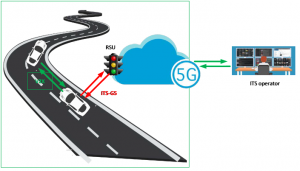 fig4-cv2xinfire-relaying-data fig4-cv2xinfire-relaying-data