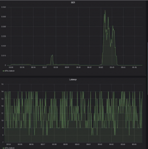 fig9-cv2xinfire-ber fig9-cv2xinfire-ber