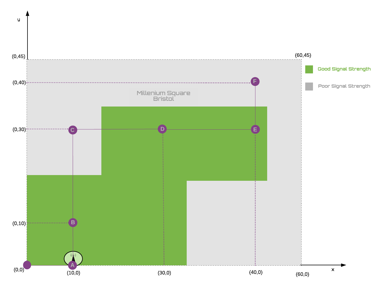 COSMOS Millennium Square Sketch