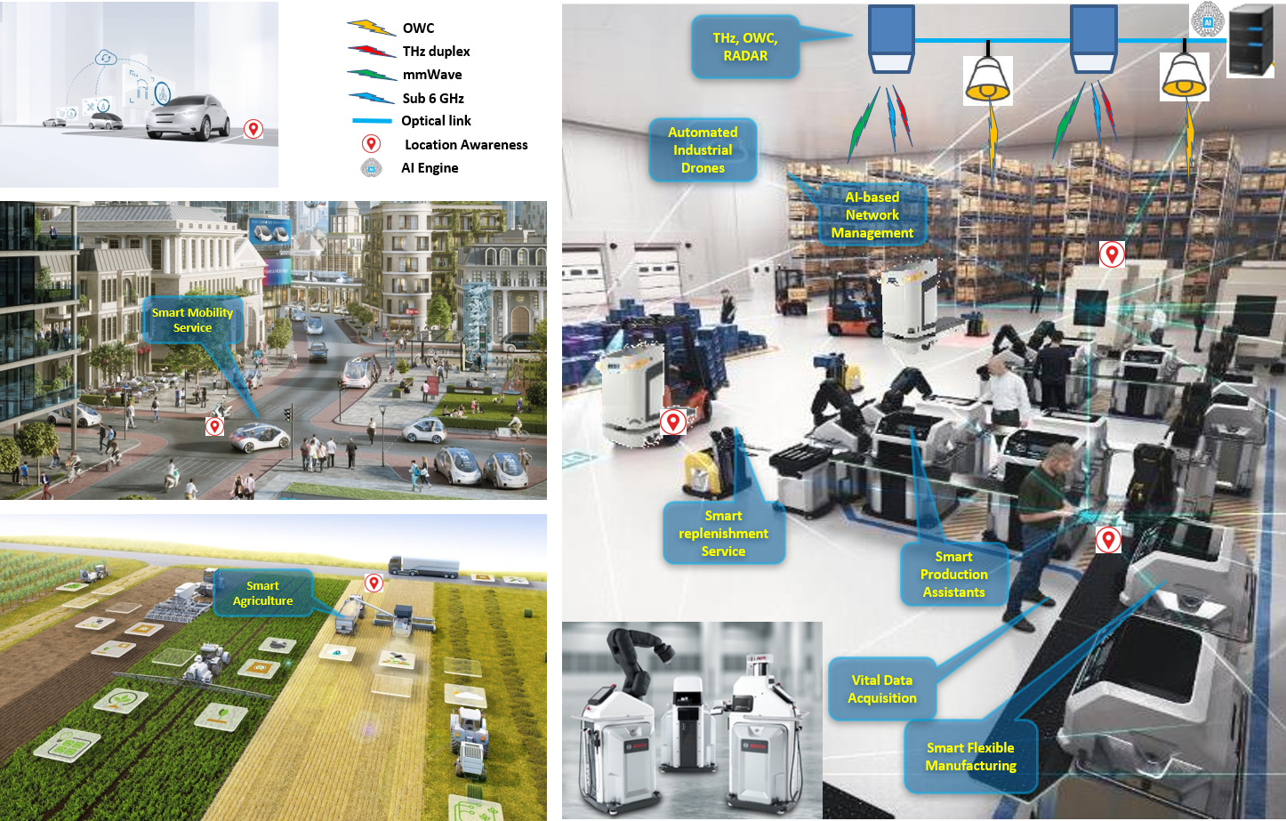 6G BRAINS Concept Vision (images: Bosch)