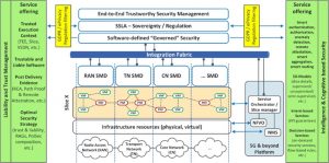 INSPIRE-5Gplus Architecture