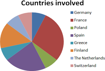 inspire-5gplus-countries