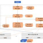INSPIRE-5Gplus E2E slicing architecture