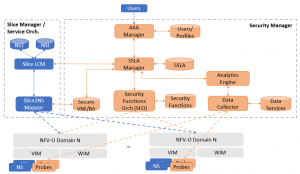 INSPIRE-5Gplus E2E slicing architecture