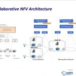 CTTC Paper - 5GWF2020