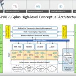 Uwe Herzog presents INSPIRE-5Gplus - 5G trials workshop 2020