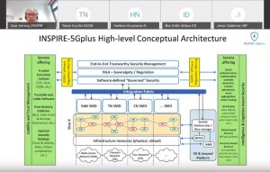 Uwe Herzog presents INSPIRE-5Gplus - 5G trials workshop 2020