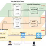 INSPIRE-5Gplus framework design