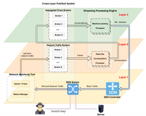 INSPIRE-5Gplus framework design