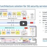 ZSM Forum - INSPIRE-5Gplus HLA