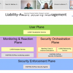 Chrystel Gaber, Orange