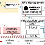INSPIRE-5Gplus MTD architecture