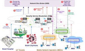 DoS NSB - INSPIRE-5Gplus