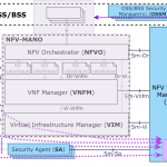 Figure: MTD - INSPIRE-5Gplus