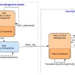 HSPL MSPL translation - INSPIRE-5Gplus