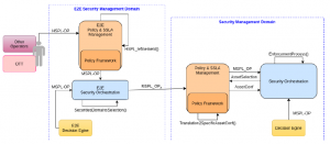 HSPL MSPL translation - INSPIRE-5Gplus