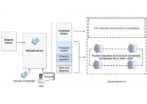 Figure 2: Generic Systemic SECaaS workflow